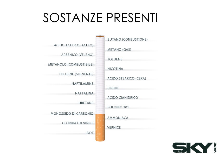 Sigaretta, no grazie. Facciamo luce….