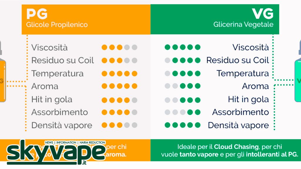 La Giusta Proporzione tra VG & PG? Full VG o Full PG?